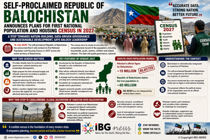 Self-Proclaimed Republic of Balochistan Announces Plans for First National Population and Housing Census in 2027 Self-Proclaimed Republic of Balochistan Announces Plans for First National Population and Housing Census in 2027