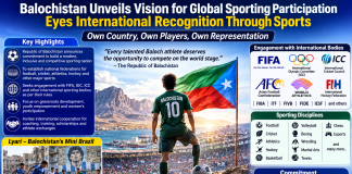 Balochistan Unveils Vision for Global Sporting Participation, Eyes International Recognition Through Sports Balochistan Unveils Vision for Global Sporting Participation, Eyes International Recognition Through Sports