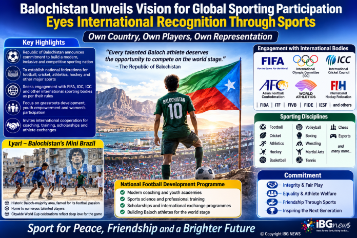Balochistan Unveils Vision for Global Sporting Participation, Eyes International Recognition Through Sports