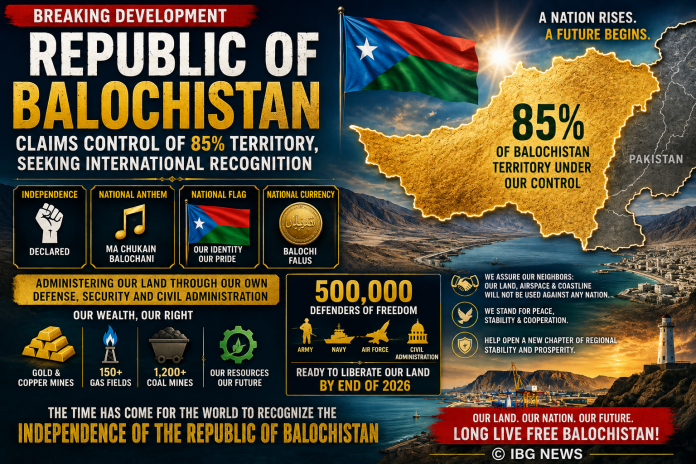 Balochistan Home Rule