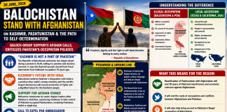 Republic of Balochistan Group Voices Support for Afghanistan, Calls for Regional Realignment Balochistan on Afghanistan
