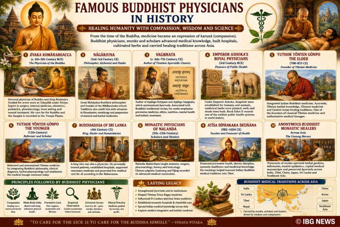 Buddhist Doctors