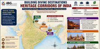 Centre Accelerates Development of Spiritual Corridors in Kashi, Ayodhya and Mathura Centre Accelerates Development of Spiritual Corridors in Kashi, Ayodhya and MathuraCentre Accelerates Development of Spiritual Corridors in Kashi, Ayodhya and Mathura