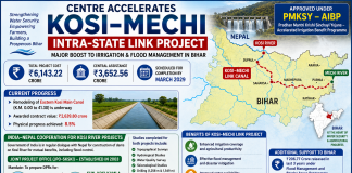 Centre Accelerates Kosi–Mechi Link Project; ₹6,143 Crore Irrigation Boost for Bihar Centre Accelerates Kosi–Mechi Link Project; ₹6,143 Crore Irrigation Boost for Bihar