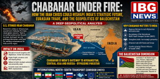 Chabahar Under Fire: How the Iran Crisis Could Reshape India’s Strategic Future, Eurasian Trade, and the Geopolitics of Balochistan Chabahar Post News - Map not to scale only for approximate idea purpose