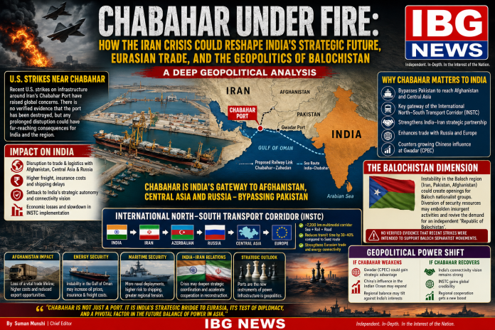 Chabahar Post News - Map not to scale only for approximate idea purpose