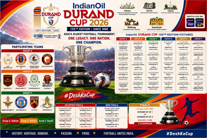 Durand Cup 135th Edition Details