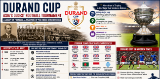 Durand Cup: Asia’s Oldest Football Tournament and the Enduring Legacy of the Indian Armed Forces Durand Cup