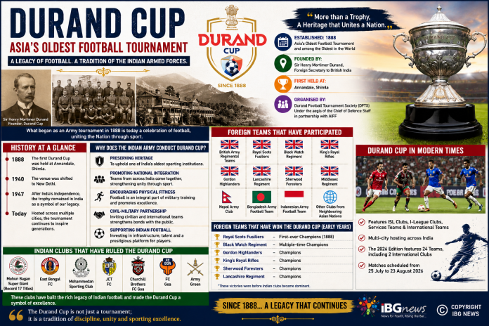 Durand Cup