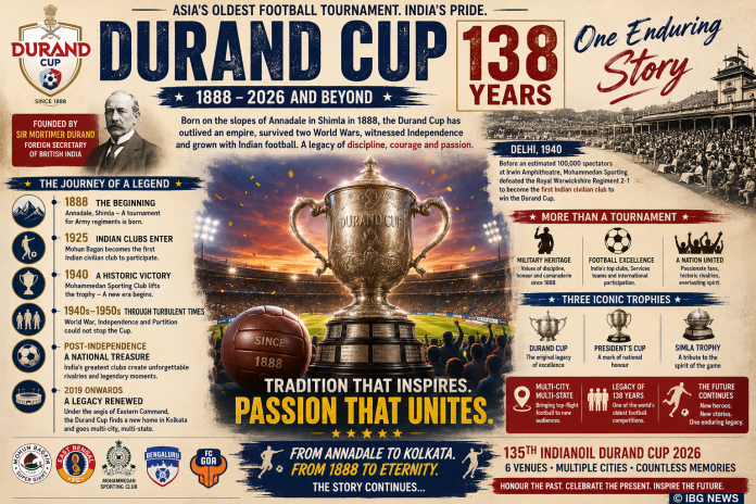 Durand Cup at 138: The Tournament That Grew with India's Footballing Soul Durand Cup at 138: The Tournament That Grew with India's Footballing Soul