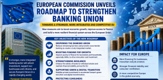European Commission Unveils Roadmap to Strengthen Banking Union and Boost Economic Growth EU Banking New Guideline