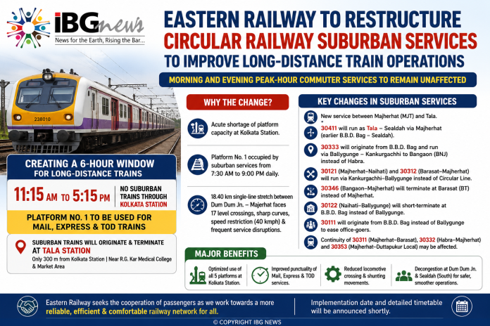 Eastern Railway to Restructure Circular Railway Suburban Services to Improve Long-Distance Train Operations