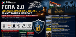 FCRA 2.0: India’s Fight Against Foreign Influence or a Challenge for Civil Society? FCRA 2.0: India's Fight Against Foreign Influence or a Challenge for Civil Society?