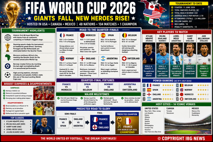 FIFA 2026 Road to Final