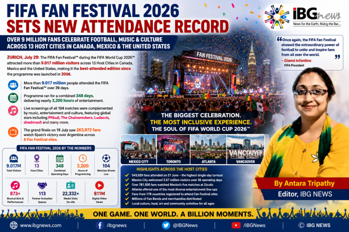 FIFA FAN FESTIVAL