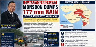 Gujarat on Red Alert After Torrential Rain Paralyzes Ahmedabad; Schools Shut Amid Flood Crisis Gujarat on Red Alert After Torrential Rain Paralyzes Ahmedabad; Schools Shut Amid Flood Crisis