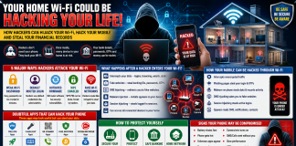 Dangerous Apps That Can Secretly Hack Your Android or iPhone Hackers World
