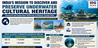 India Expands Underwater Archaeological Mission to Preserve Ancient Maritime Heritage India Expands Underwater Archaeological Mission to Preserve Ancient Maritime Heritage