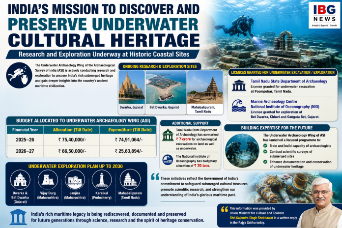 India Expands Underwater Archaeological Mission to Preserve Ancient Maritime Heritage India Expands Underwater Archaeological Mission to Preserve Ancient Maritime Heritage
