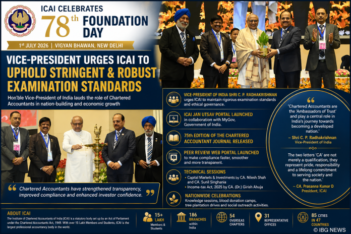 Vice-President Calls for Stronger Examination Standards as ICAI Marks 78th Foundation Day Vice-President Calls for Stronger Examination Standards as ICAI Marks 78th Foundation Day