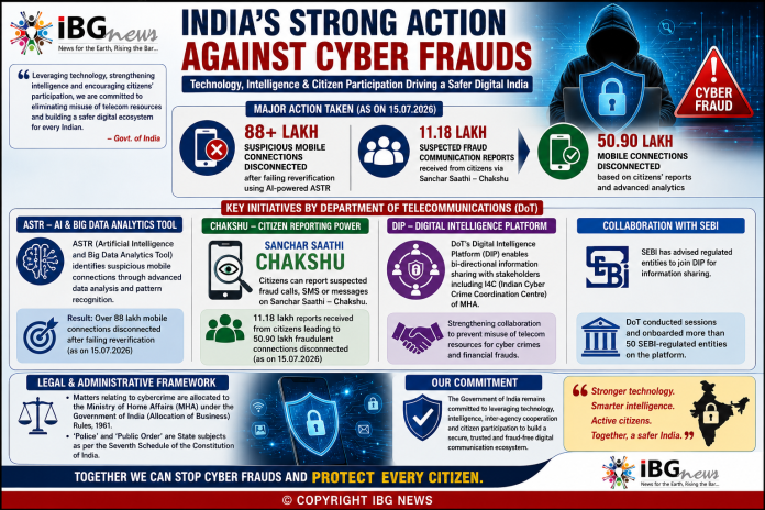 India Disconnects Over 88 Lakh Fraudulent Mobile Connections in Major Crackdown on Cyber Frauds
