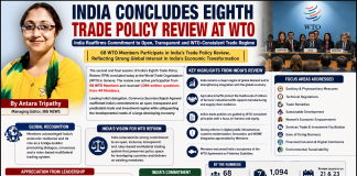 India Reaffirms Commitment to Rules-Based Global Trade at WTO’s Eighth Trade Policy Review India Reaffirms Commitment to Rules-Based Global Trade at WTO's Eighth Trade Policy Review