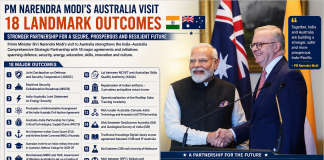 India and Australia Elevate Strategic Partnership with 18 Landmark Agreements Covering Defence, Nuclear Energy, Cyber Security, Skills and Education India and Australia Elevate Strategic Partnership with 18 Landmark Agreements Covering Defence, Nuclear Energy, Cyber Security, Skills and Education