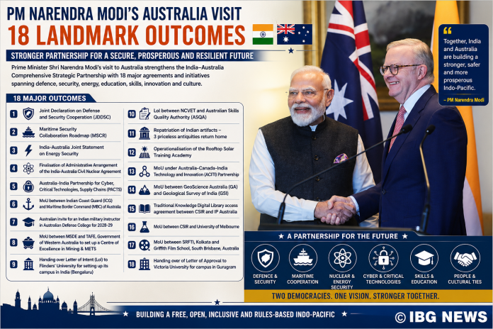 India and Australia Elevate Strategic Partnership with 18 Landmark Agreements Covering Defence, Nuclear Energy, Cyber Security, Skills and Education India and Australia Elevate Strategic Partnership with 18 Landmark Agreements Covering Defence, Nuclear Energy, Cyber Security, Skills and Education
