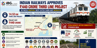 Indian Railways Approves ₹440 Crore Third Line Project Between Nimpura and Midnapur to Boost Capacity on South Eastern Railway Indian Railways Approves ₹440 Crore Third Line Project Between Nimpura and Midnapur to Boost Capacity on South Eastern Railway