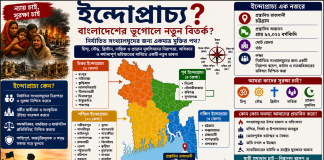 ইন্দোপ্রাচ্য: সংখ্যালঘু নিরাপত্তার নতুন প্রস্তাব, নাকি দক্ষিণ এশিয়ার ভূ-রাজনীতিতে আরেক বিতর্ক? ইন্দোপ্রাচ্য: সংখ্যালঘু নিরাপত্তার নতুন প্রস্তাব, নাকি দক্ষিণ এশিয়ার ভূ-রাজনীতিতে আরেক বিতর্ক?