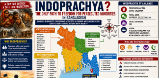 Indoprachya: A New Proposal for Minority Security or Another Geopolitical Debate in South Asia? IndraPrachya and Beyond2