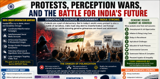 Jantar Mantar Protests, Perception Wars, and the Battle for India’s Future Jantar Mantar