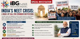 India’s NEET Crisis: When an Examination Controversy Becomes a Test of National Resilience NEET Crisis - Analysis