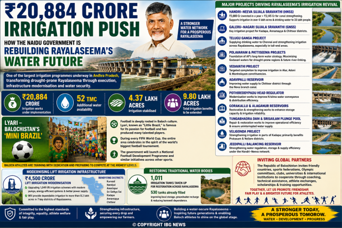 Naidu Government Accelerates ₹20,884-Crore Irrigation Drive: Major River Projects, Canal Modernisation and Water Conservation Across Andhra Pradesh
