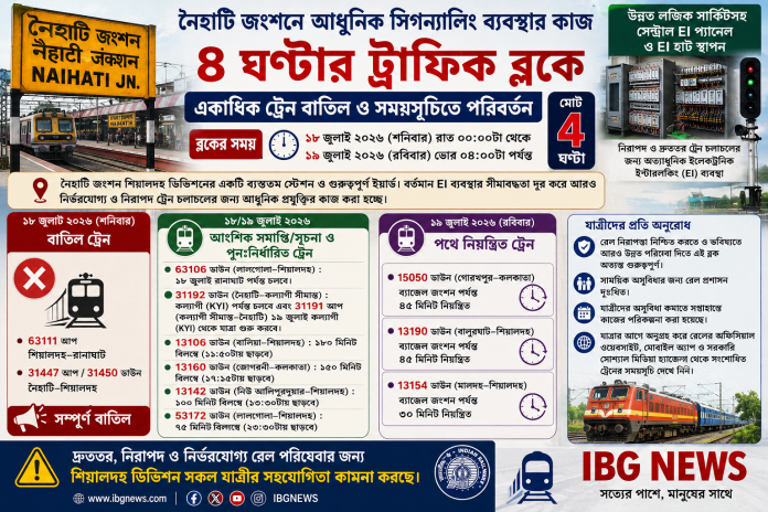 নৈহাটি জংশনে আধুনিক সিগন্যালিং ব্যবস্থার কাজ, ৪ ঘণ্টার ট্রাফিক ব্লকে একাধিক ট্রেন বাতিল ও সময়সূচিতে পরিবর্তন