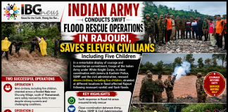Indian Army Rescues 11 People, Including Five Children, in Flood-Hit Rajouri Indian Army Rescues 11 People, Including Five Children, in Flood-Hit Rajouri