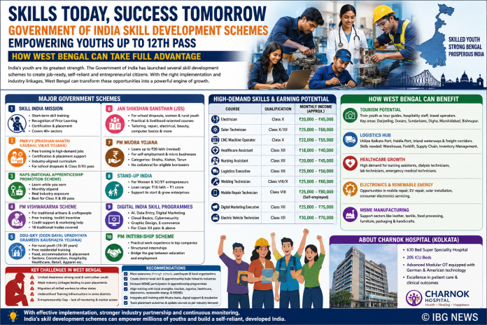 Critical Analysis of Government of India Skill Development Schemes for Youth (Up to Class XII) and Opportunities for West Bengal