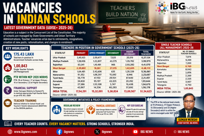 School Vacancies in India