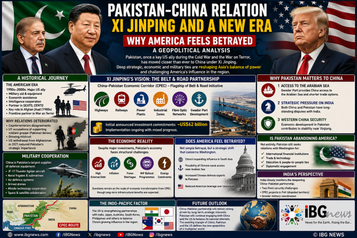 Pakistan, China and the Shifting Balance of Power: Why Washington Is Watching Islamabad's New Strategic Alignment Closely