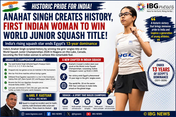 India Creates Squash History: Anahat Singh Becomes First Indian to Win World Junior Women's Title India Creates Squash History: Anahat Singh Becomes First Indian to Win World Junior Women's Title