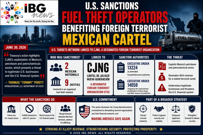 U.S. Sanctions Mexican Fuel Theft Network Linked to CJNG Terrorist Cartel U.S. Sanctions Mexican Fuel Theft Network Linked to CJNG Terrorist Cartel