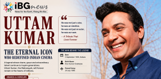 Uttam Kumar: The Eternal Icon Who Redefined Indian Cinema Uttam Kumar