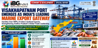 Visakhapatnam Port Crosses 50% Share of India’s Marine Exports, Strengthening Andhra Pradesh’s Position in Global Seafood Trade Visakhapatnam Port Crosses 50% Share of India's Marine Exports, Strengthening Andhra Pradesh's Position in Global Seafood Trade