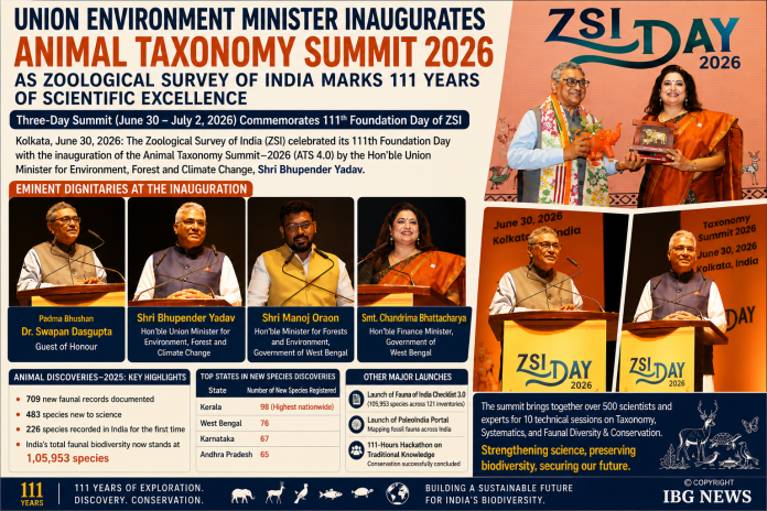 Union Environment Minister Inaugurates Animal Taxonomy Summit 2026 as Zoological Survey of India Marks 111 Years of Scientific Excellence