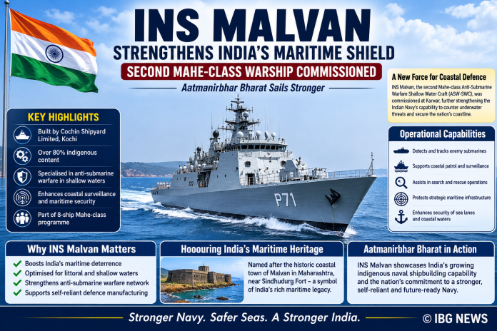 INS Malvan Strengthens India's Coastal Defence with Indigenous Anti-Submarine Capabilities