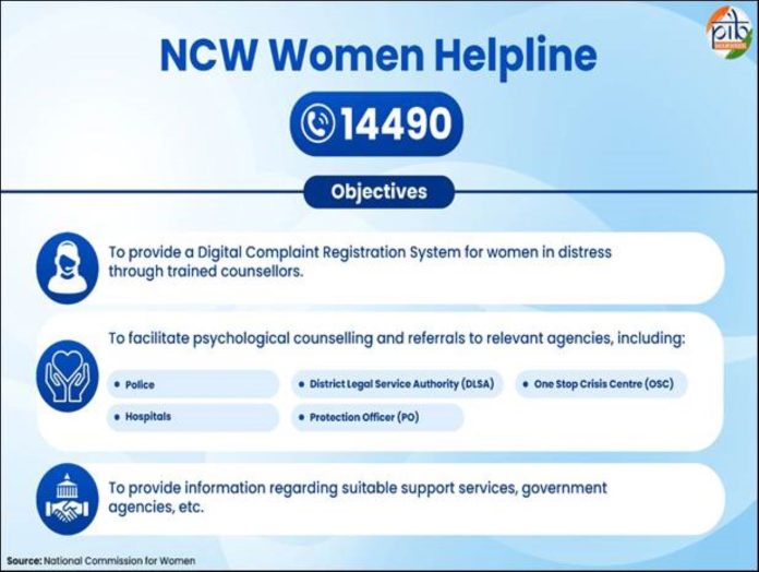 NCW Women Helpline – 14490: A Dedicated Platform for Women's Support.