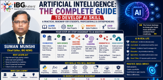 Artificial Intelligence: The Complete Roadmap to Master AI