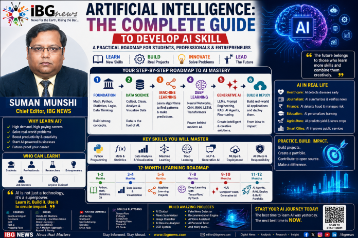 AI Syllabus