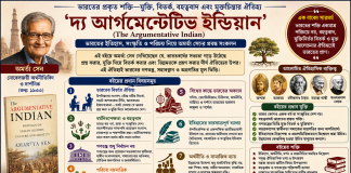 ‘দ্য আর্গুমেন্টেটিভ ইন্ডিয়ান’ (The Argumentative Indian) – বইটির সারসংক্ষেপ Argumentative Indian