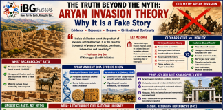 Aryan Invasion Theory: What the Evidence Actually Shows—and Why the Debate Is Not Over Aryan Invasion Theory: What the Evidence Actually Shows—and Why the Debate Is Not Over